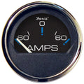 Gauges & Monitoring