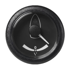 Gauges & Monitoring
